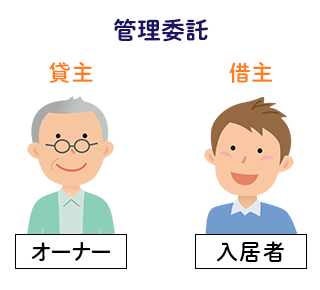 管理委託