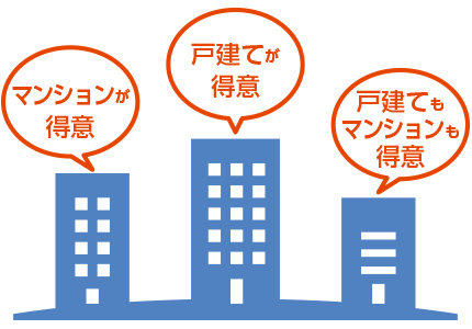 不動産会社の比較