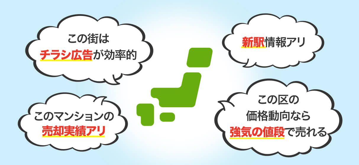 この街はチラシ広告が効率的、新駅情報アリ、このマンションの売却実績アリ、この区の価格動向なら強気の値段で売れる