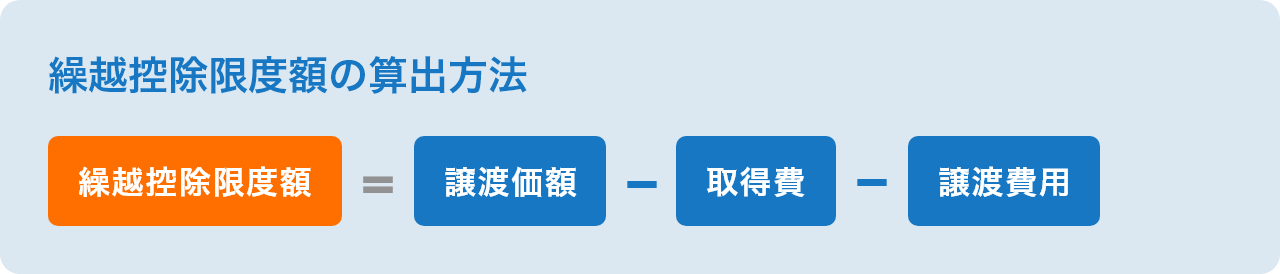 繰越控除限度額の算出方法 繰越控除限度額＝譲渡価額－取得費－譲渡費用