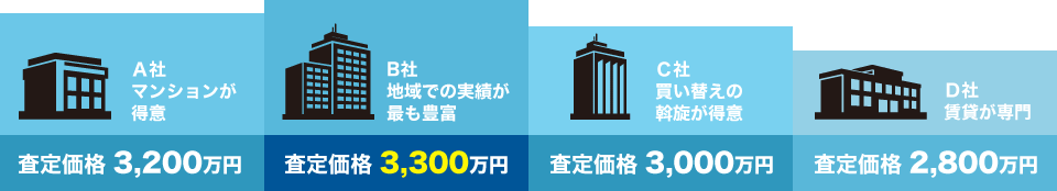 不動産会社比較図