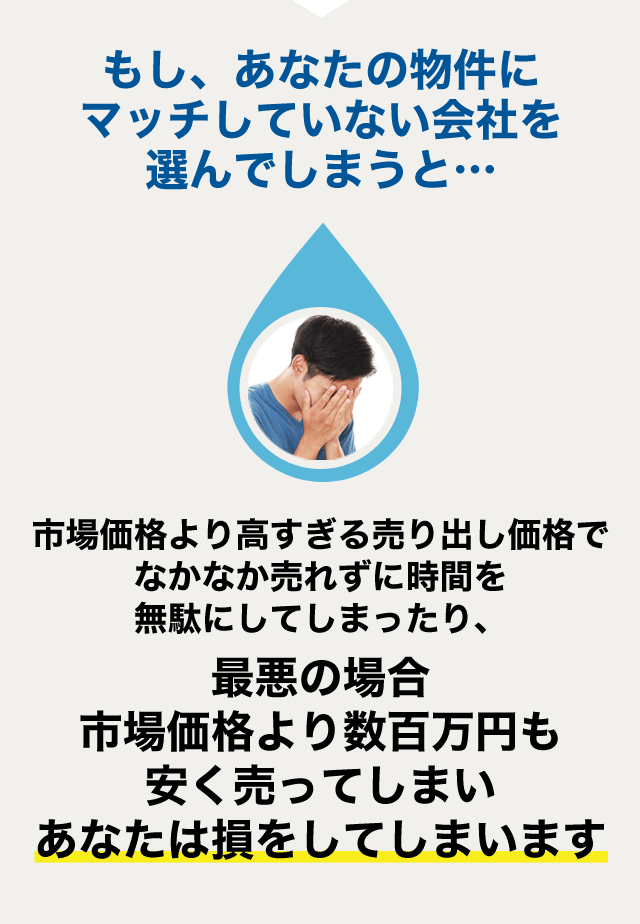 もし、あなたの物件にマッチしていない会社を選んでしまうと…