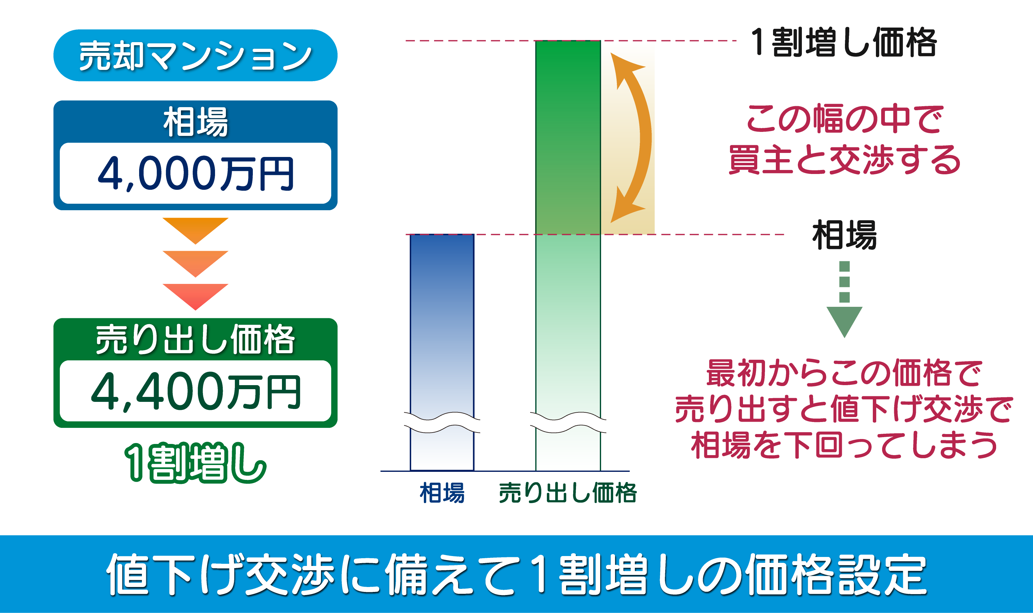 マンション_売却_相場_2