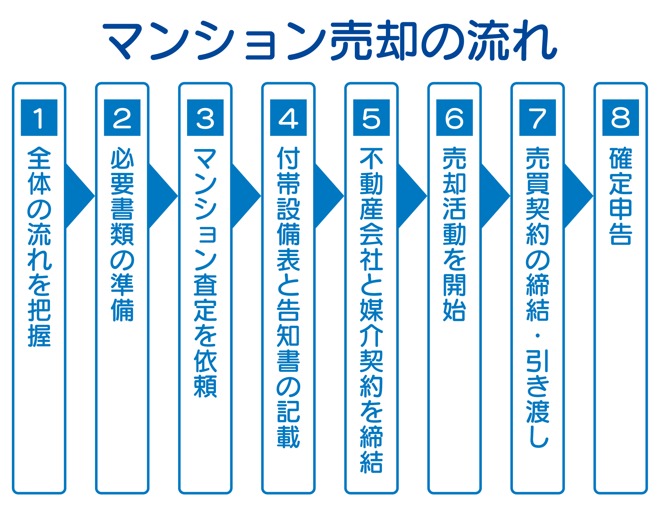 マンション売却 流れ_新規_1