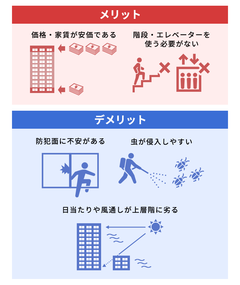 マンションの1階のメリット・デメリット