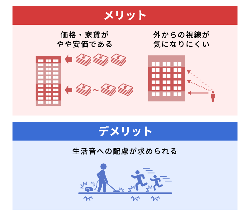 マンションの低層階～中層階のメリット・デメリット