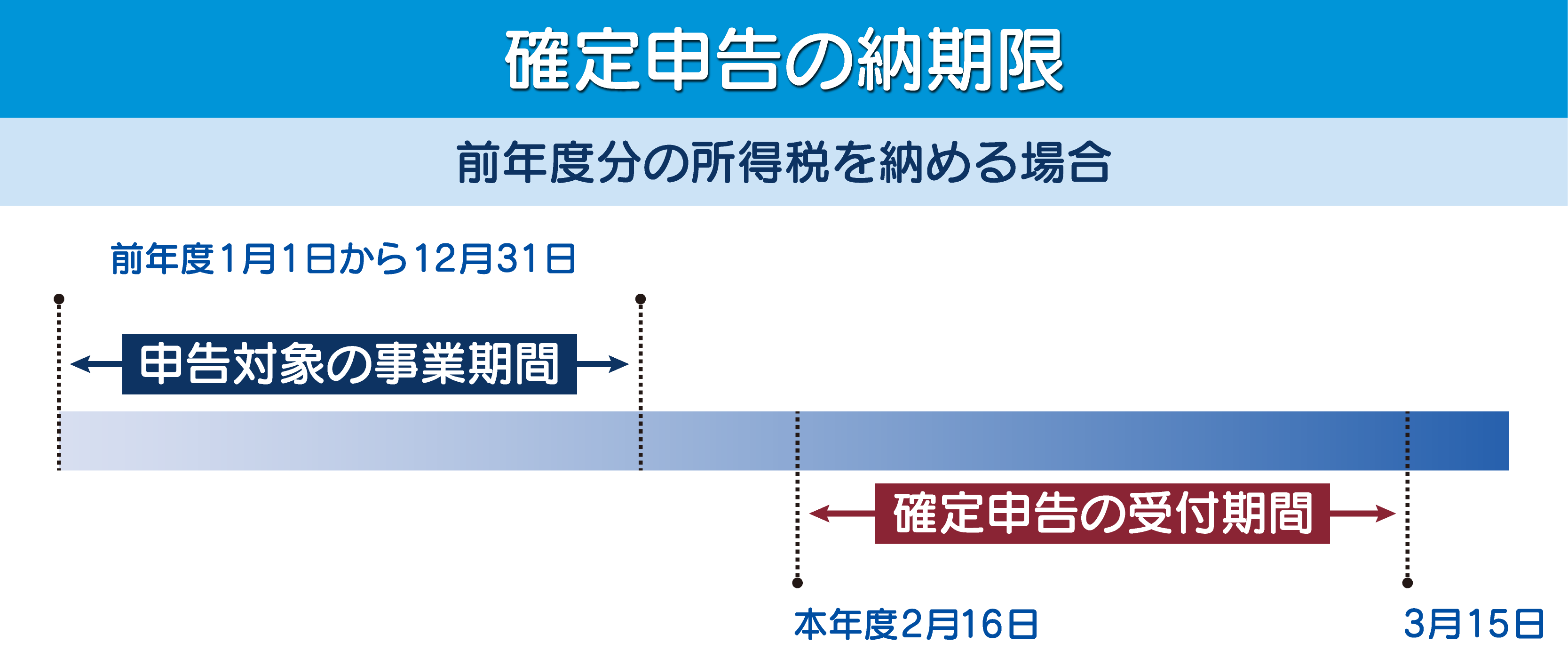 確定申告