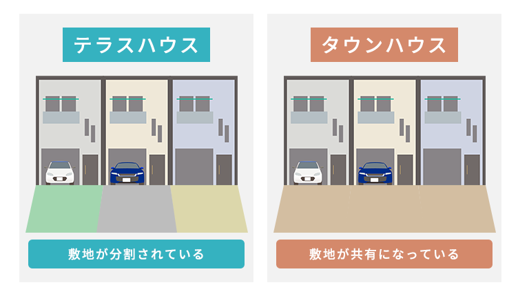 164_2（テラスハウスとタウンハウス）