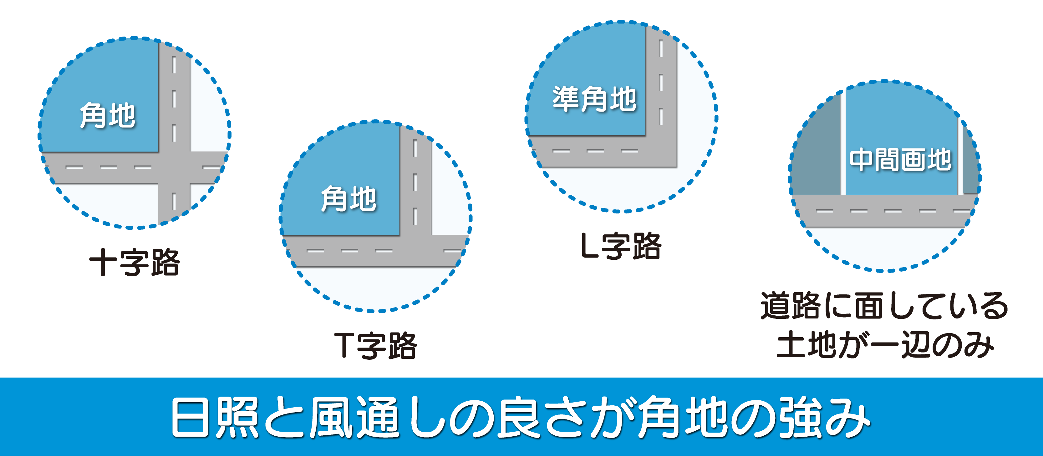 土地 相場 調べ方_4