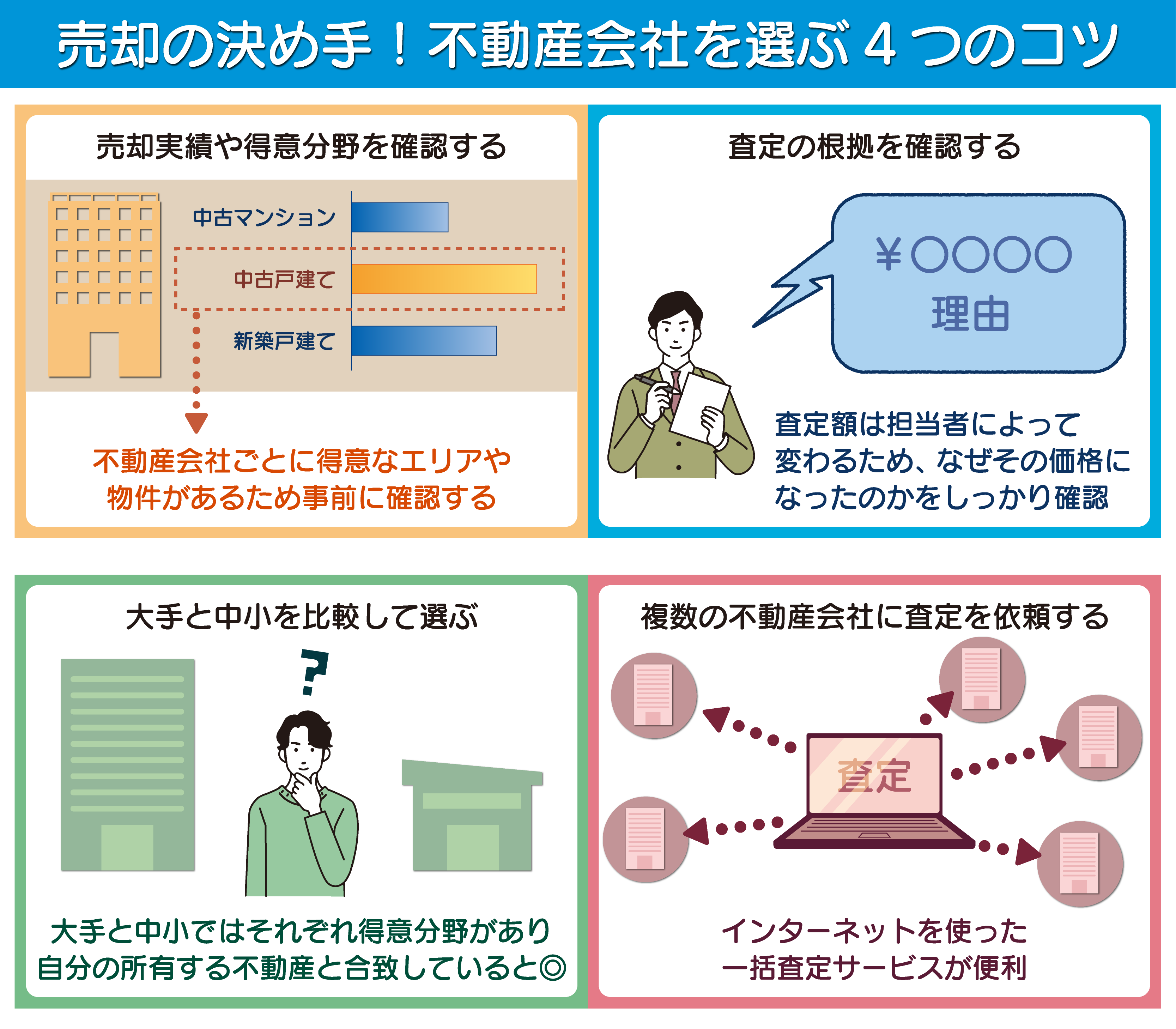 2_不動産会社選び