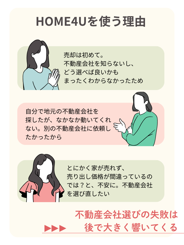 不動産会社を選びたいからHOME4Uを利用した