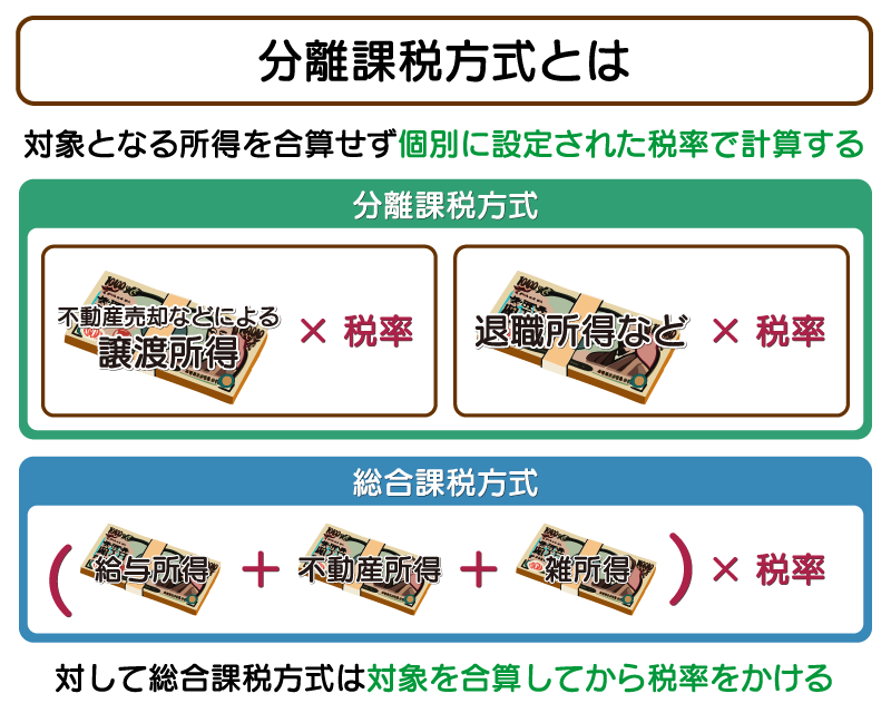 分離課税方式とは