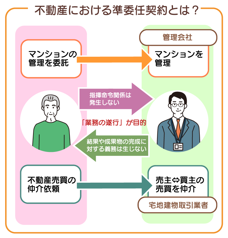 不動産における準委任契約とは