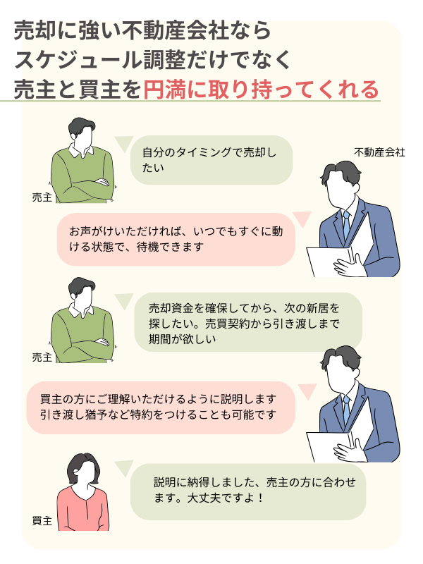 良い不動産会社はスケジュール調整がうまい