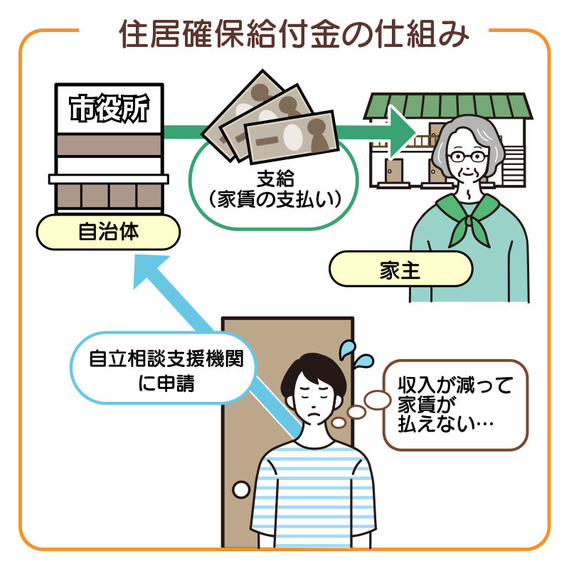 住居確保給付金の仕組み