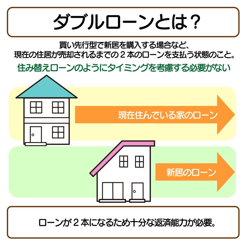 ダブルローン
