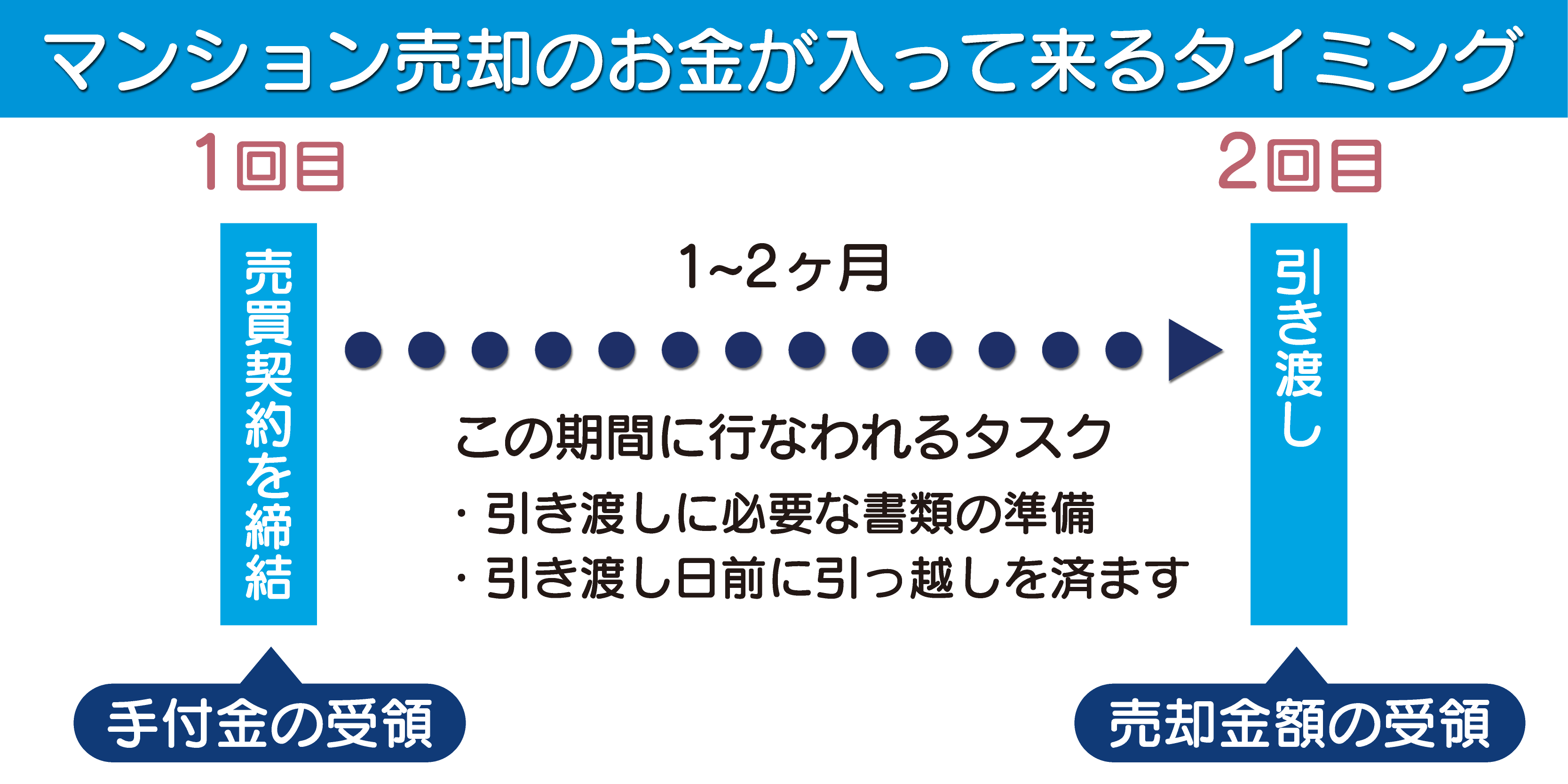 マンション売却 流れ_3