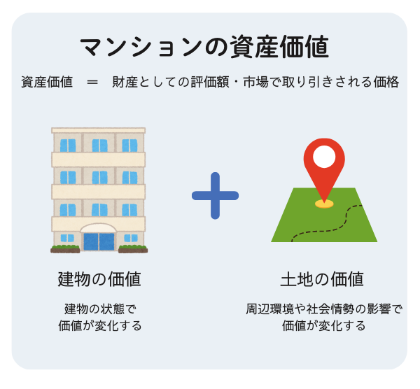 マンション資産価値