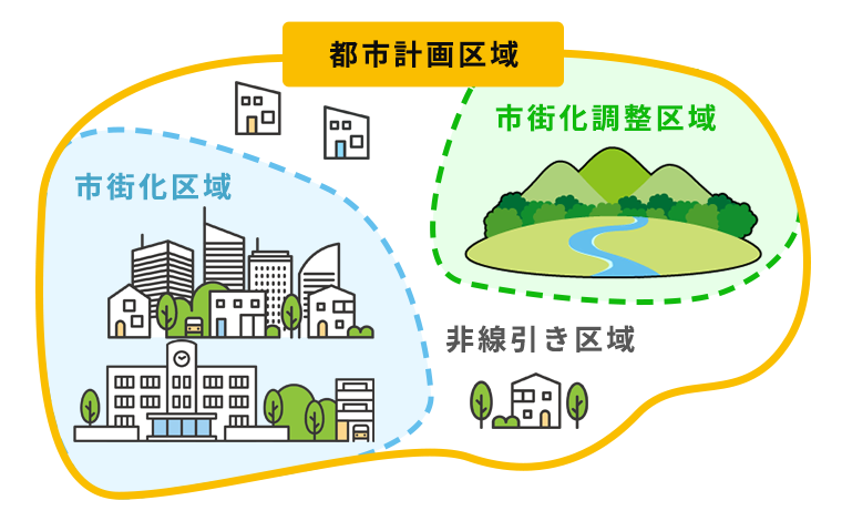 都市計画区域