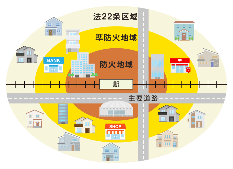 法22条区域