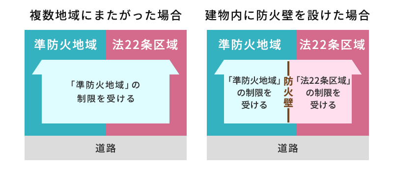 準防火地域と法22条区域