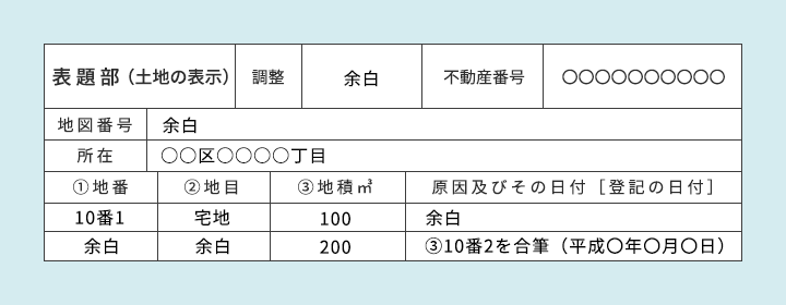 登記事項証明書