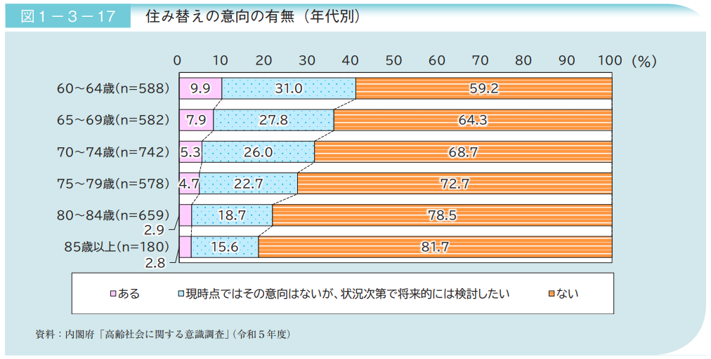 ポイント1：いつから準備するか考える