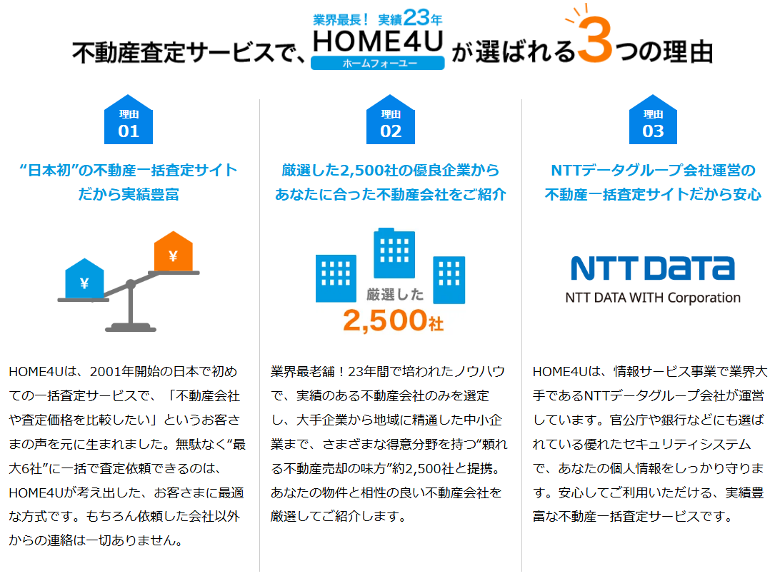 home4uのアピールポイント