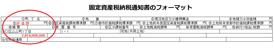 固定資産税納税通知書のフォーマット