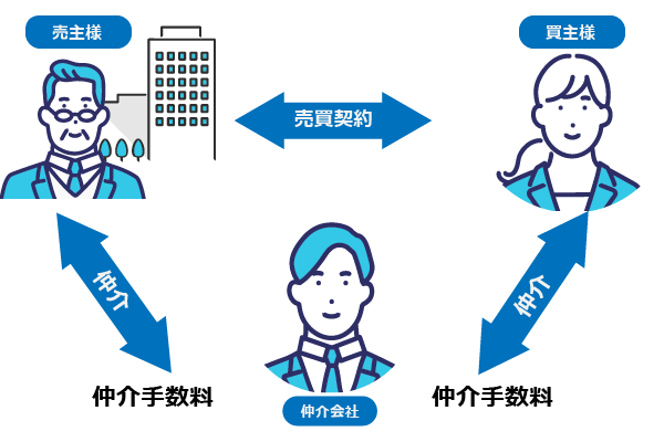 仲介による売却のイメージ