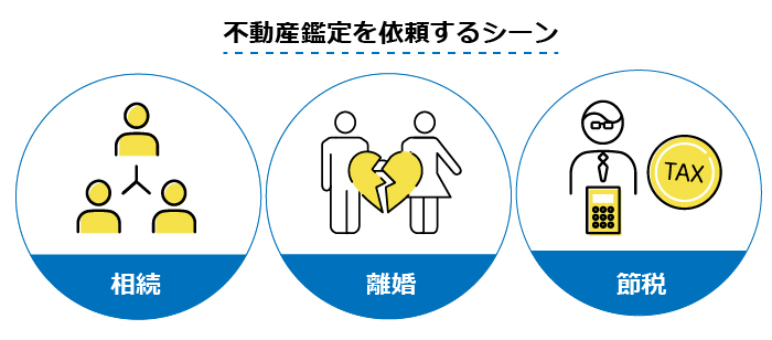相続や離婚など不動産鑑定士に依頼するシーン