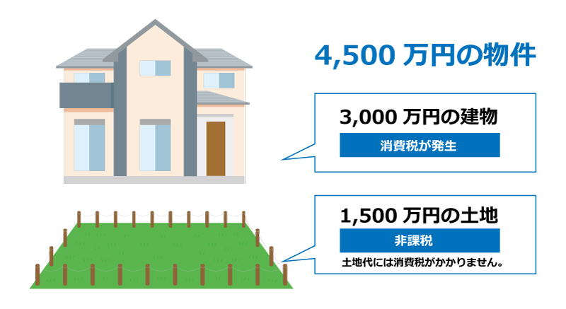 収益物件の売却で発生する消費税と計算方法