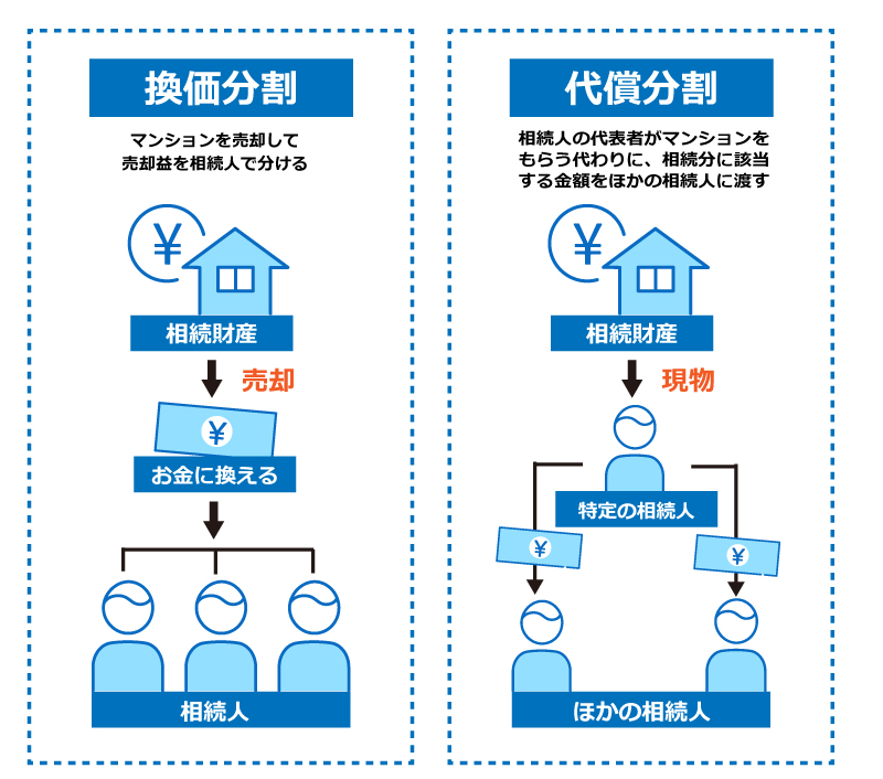 マンション相続時の遺産分割の方法