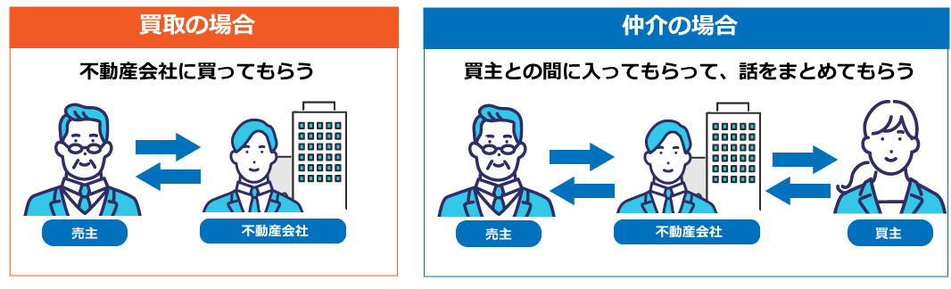 土地買取と仲介の違い