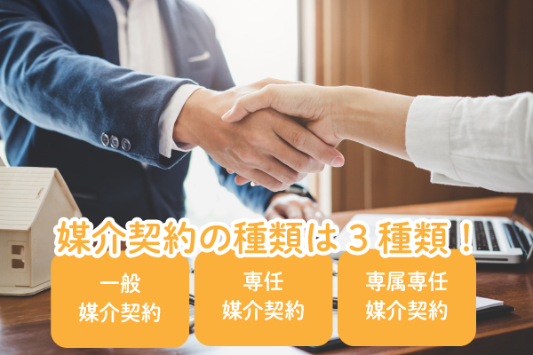 不動産会社と媒介契約を締結するポイント