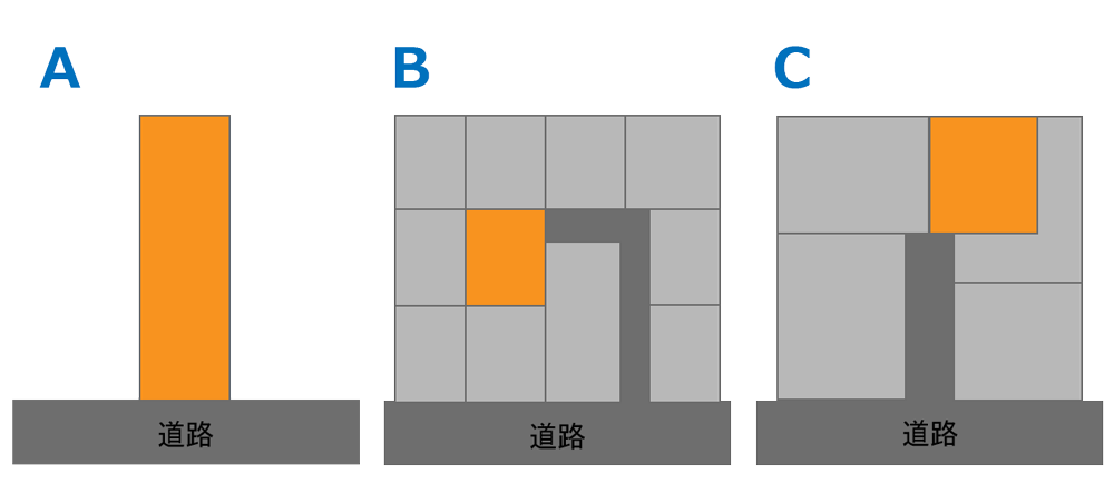旗竿地いろいろな形状