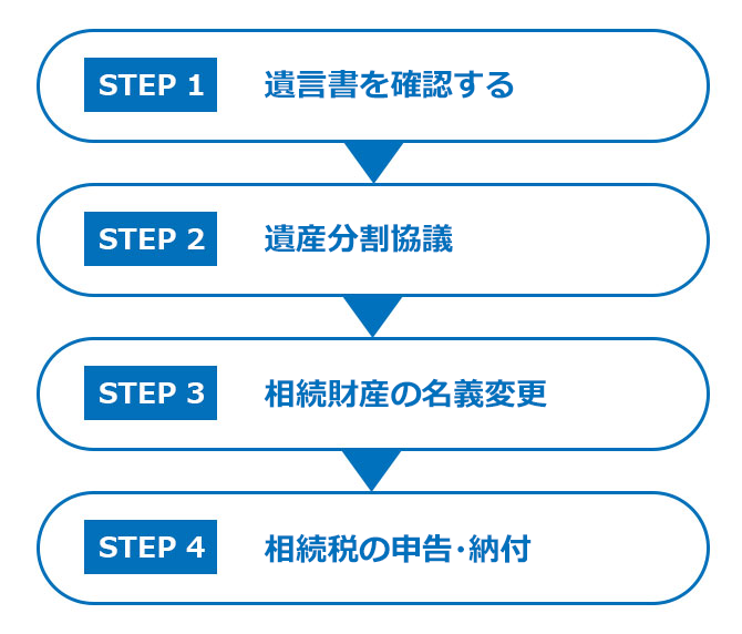 マンションを相続する手続き