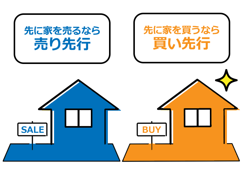 戸建てから戸建てへの住み替え手順