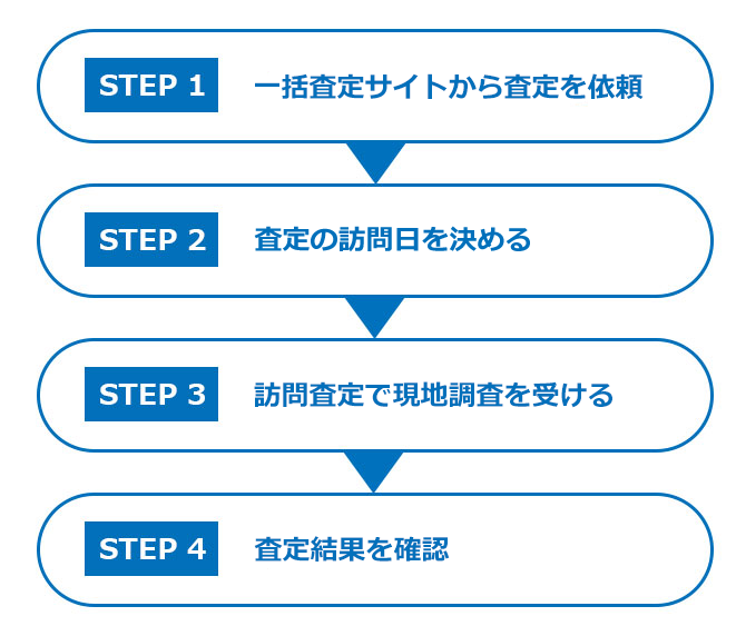 家を査定する流れ
