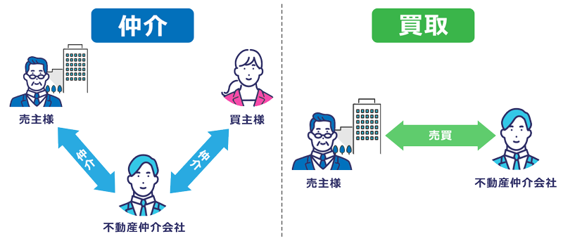 マンション売却の仕組み