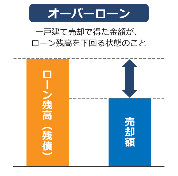オーバーローン