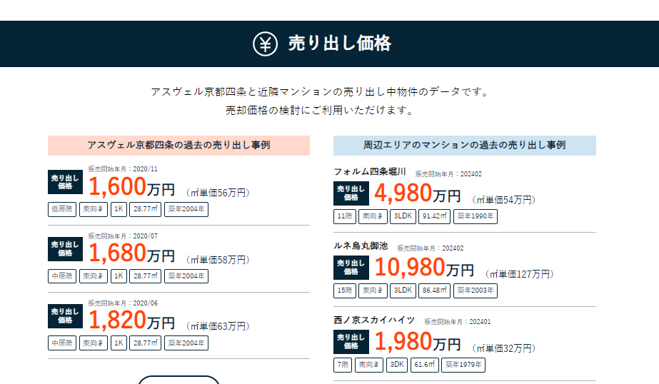 売買価格の推移