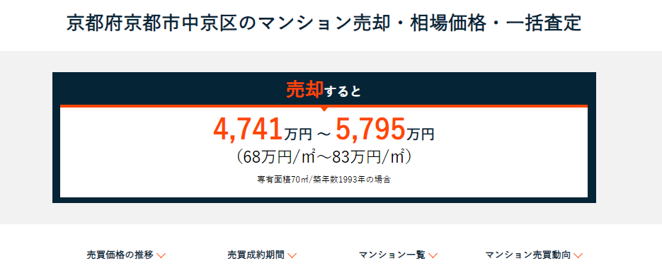 マンションプライス