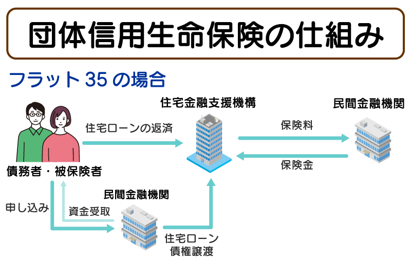 団信の仕組み