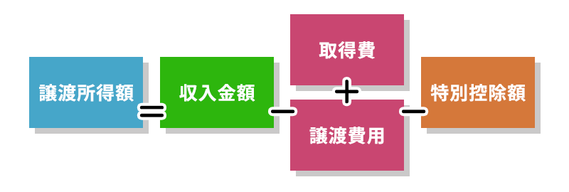 短期譲渡所得の計算方法