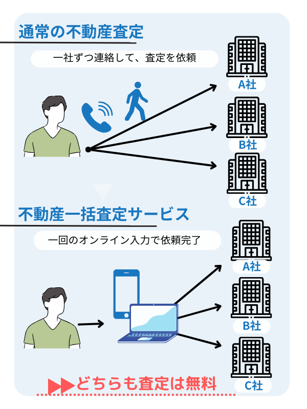 大手と中小、どっちがいい?不動産会社選びで失敗しない方法 大手と中小、どっちがいい?不動産会社選びで失敗しない方法