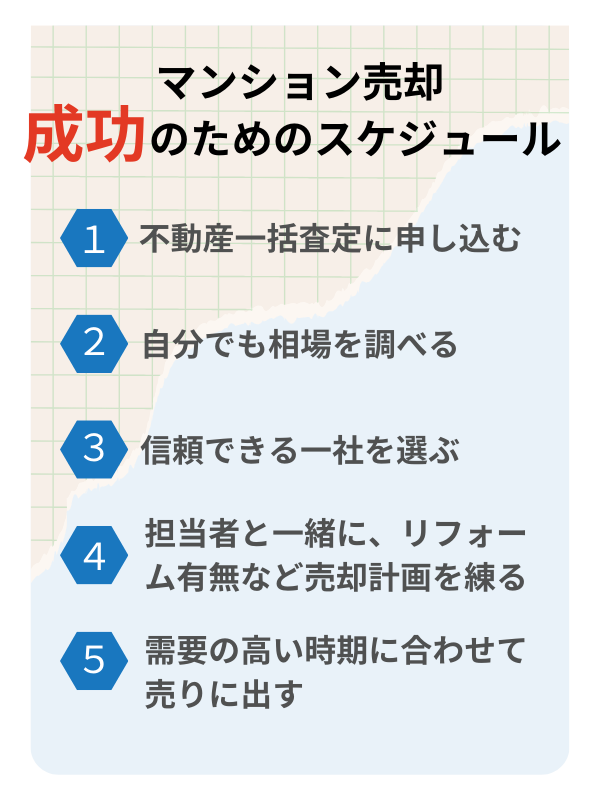 売却成功スケジュール