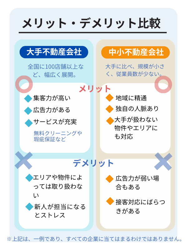 大手不動産会社と中小不動産会社のメリットデメリット比較