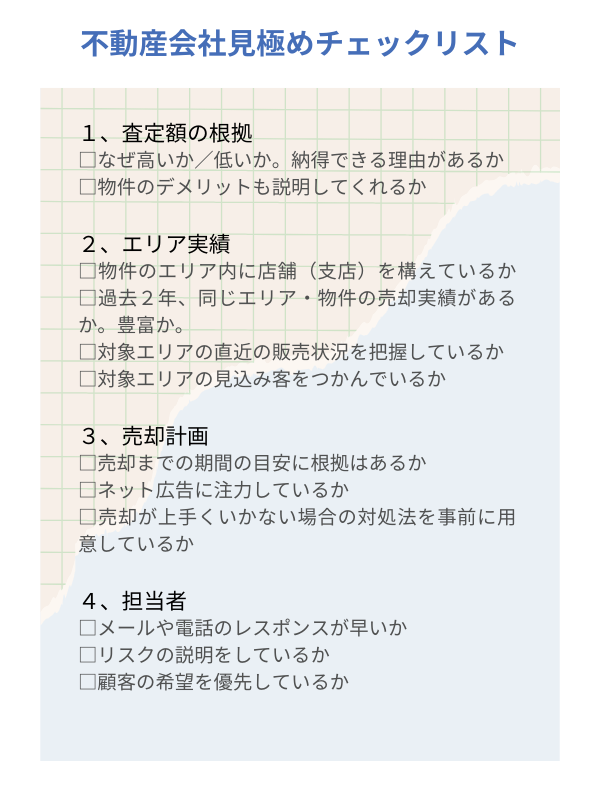 優良不動産会社チェックリスト