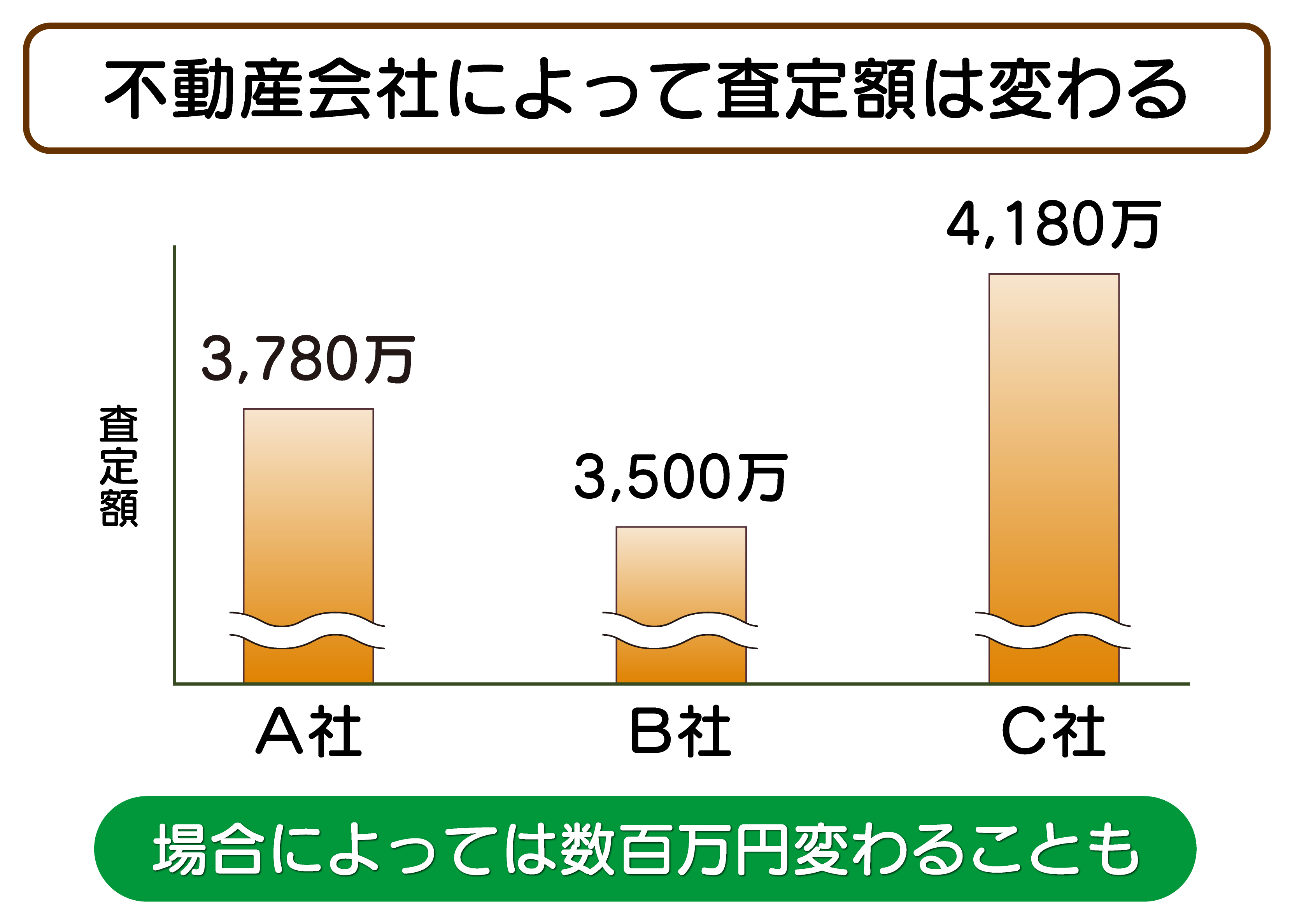 122_2（不動産会社によって査定金額は変わる）